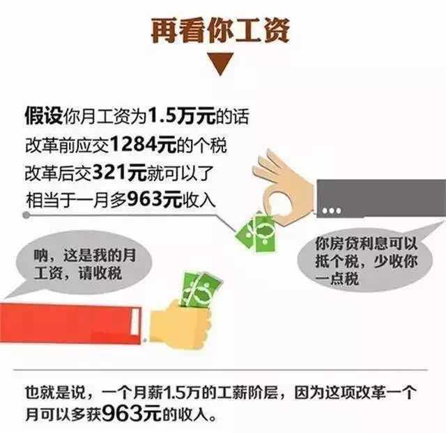 个税抵扣房贷要来了!房奴每月可省15%—45%利息