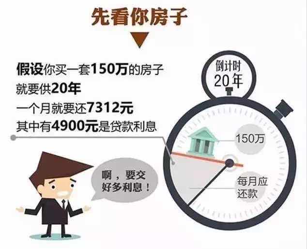 个税抵扣房贷要来了!房奴每月可省15%—45%利息
